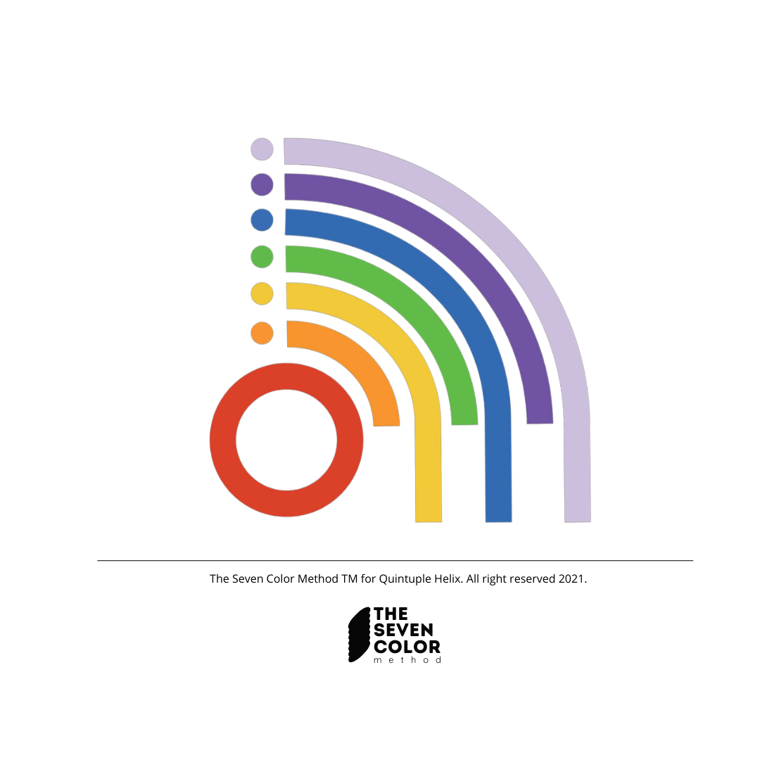 The Seven Color Method TM for Quintuple Helix. All right reserved 2021. (6)